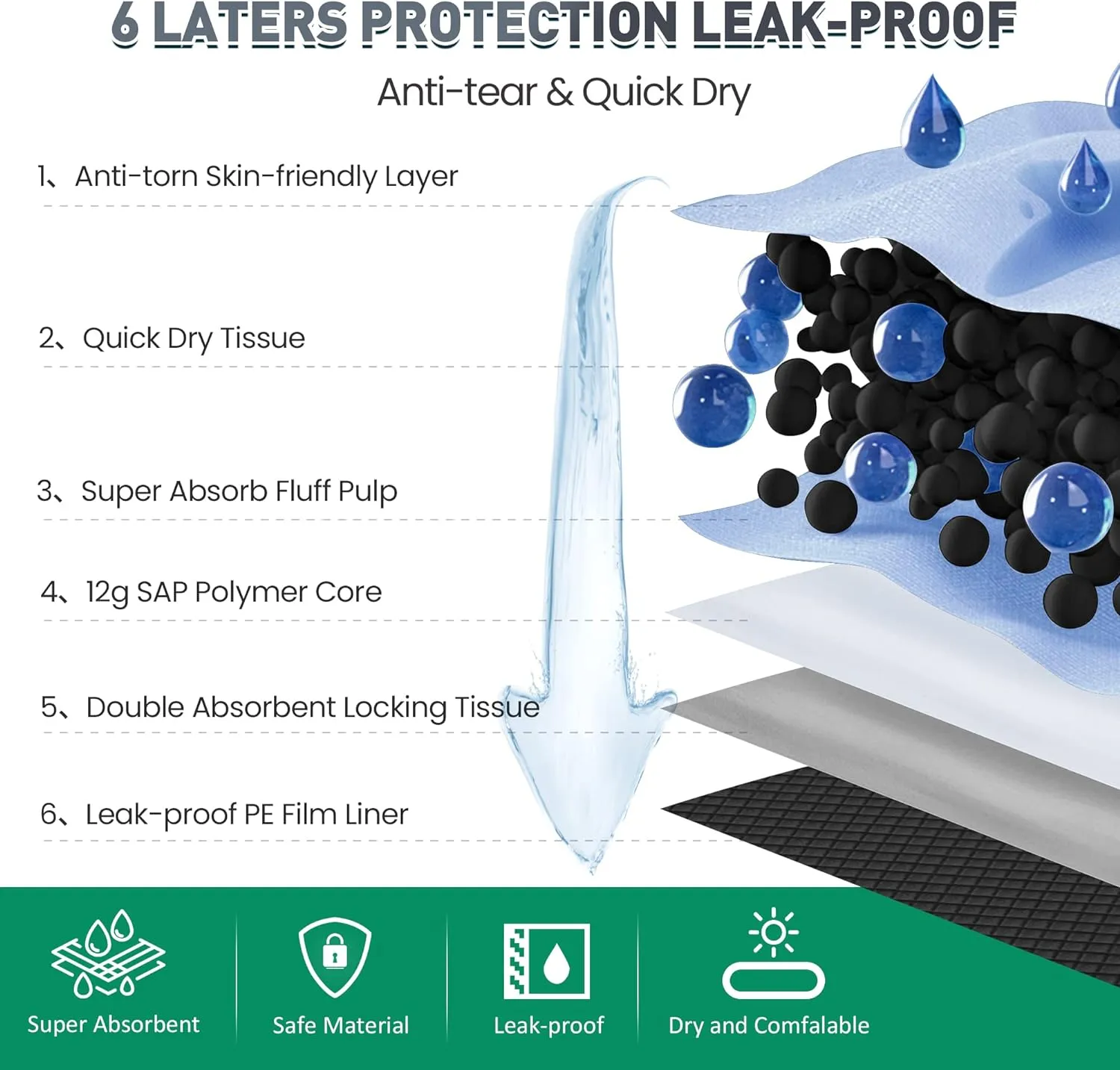 Boscute Charcoal Super Absorbency Puppy Pads, Activated Carbon Odor-Control XXXL 36"x36" Leak-Proof Pet Training Pee Pads, Disposable Potty Pads for Dogs Cats, Rabbits