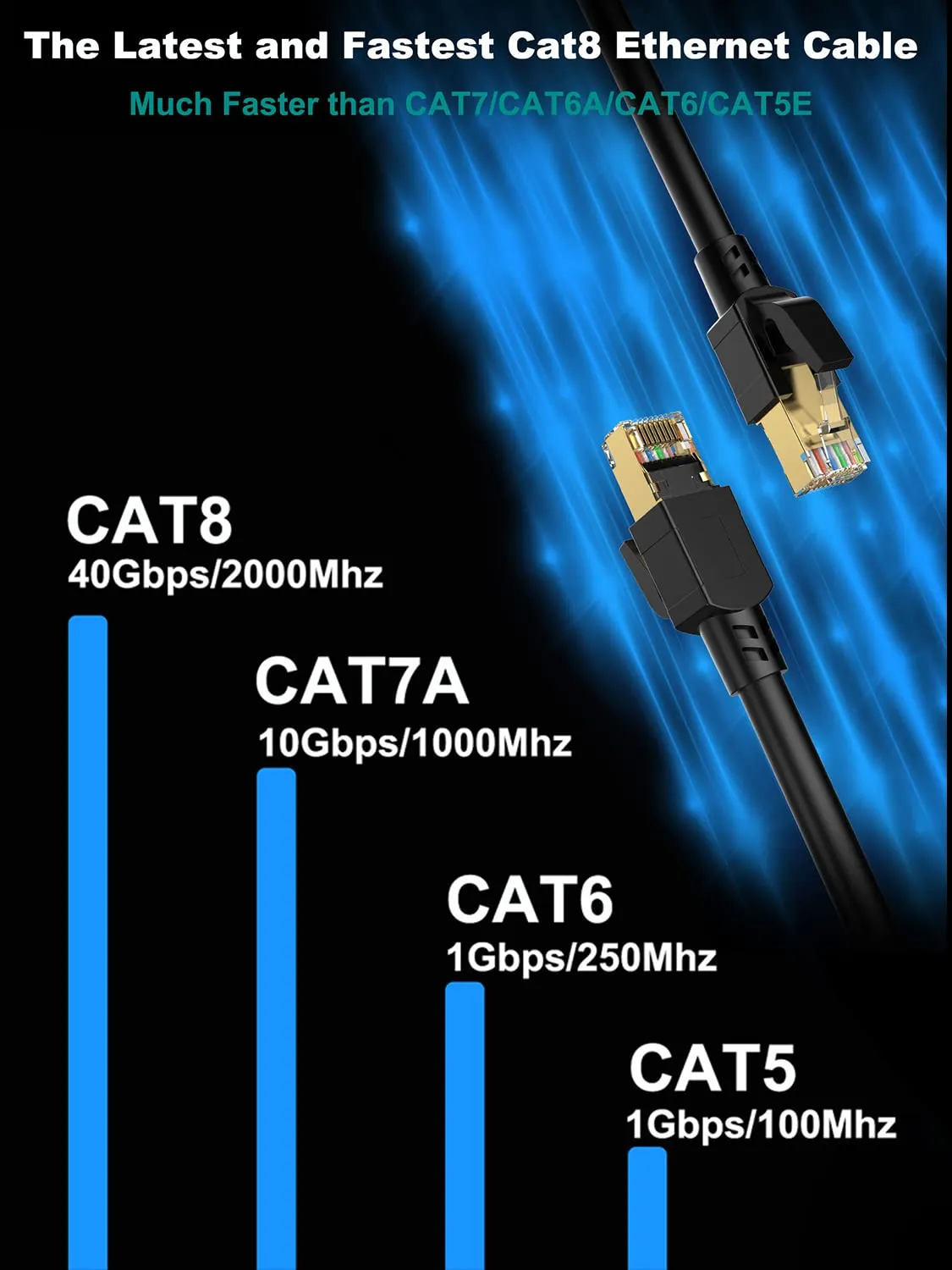 Cat 8 Ethernet Cable 15 ft-5Pack, 40Gbps 2000Mhz Patch Cord, Indoor&Outdoor High Speed Network Cable, 26AWG Heavy Duty Direct Burial Shielded SFTP Lan Wire, in Wall&Weatherproof RJ45 Cable for Router