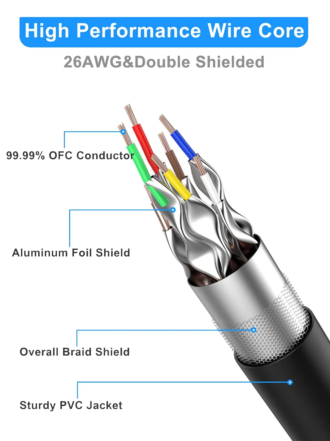 Cat 8 Ethernet Cable 15 ft-5Pack, 40Gbps 2000Mhz Patch Cord, Indoor&Outdoor High Speed Network Cable, 26AWG Heavy Duty Direct Burial Shielded SFTP Lan Wire, in Wall&Weatherproof RJ45 Cable for Router