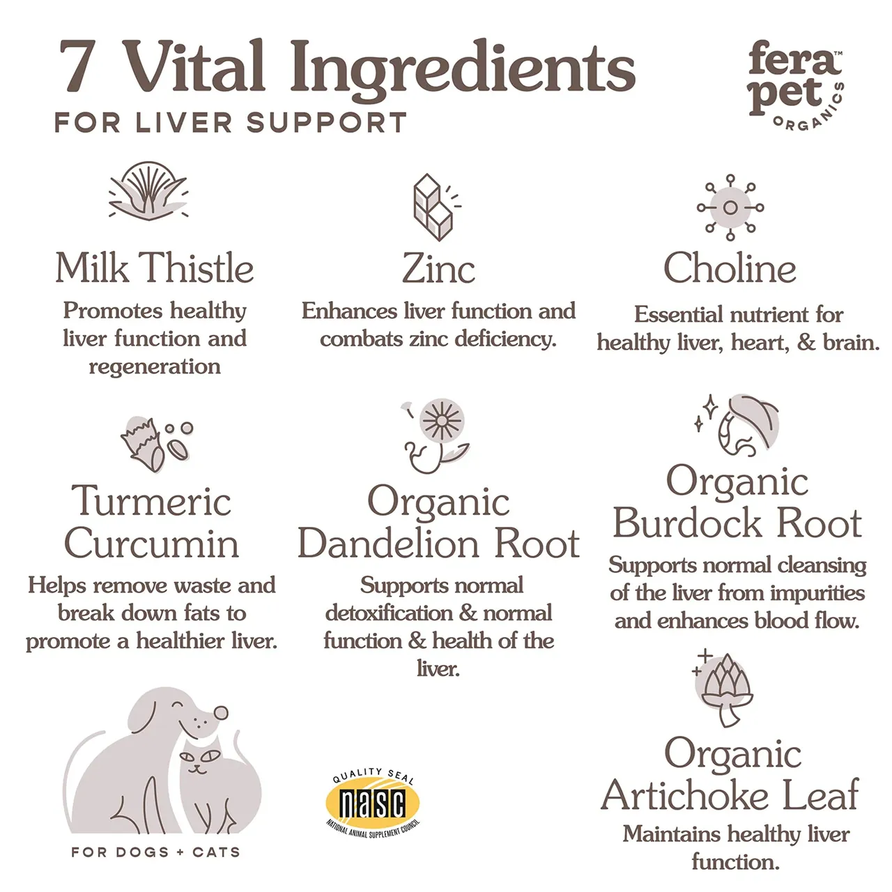 Fera Pet Organics Dog and Cat Supplement, Liver Support