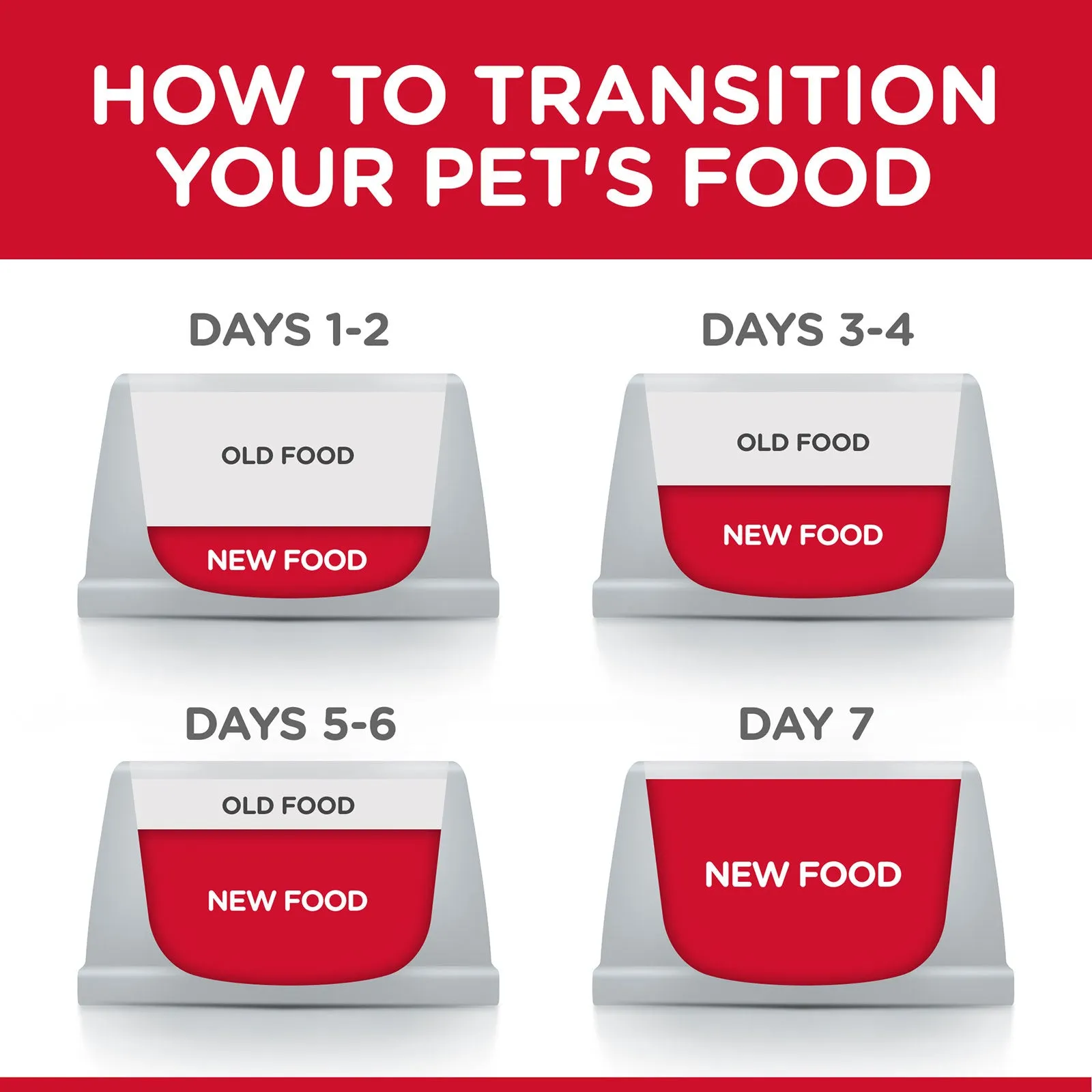 Hill's Science Diet Dog Food Can Adult 7  Chicken & Barley Entrée