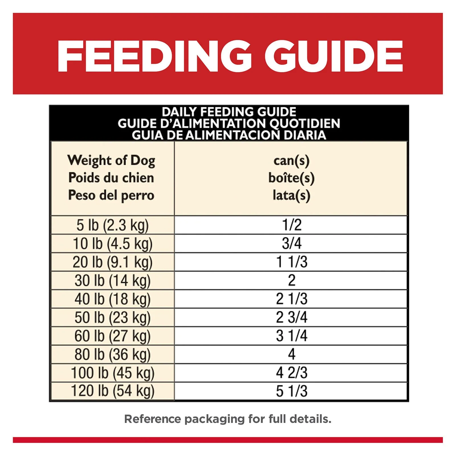 Hill's Science Diet Dog Food Can Adult 7  Chicken & Barley Entrée