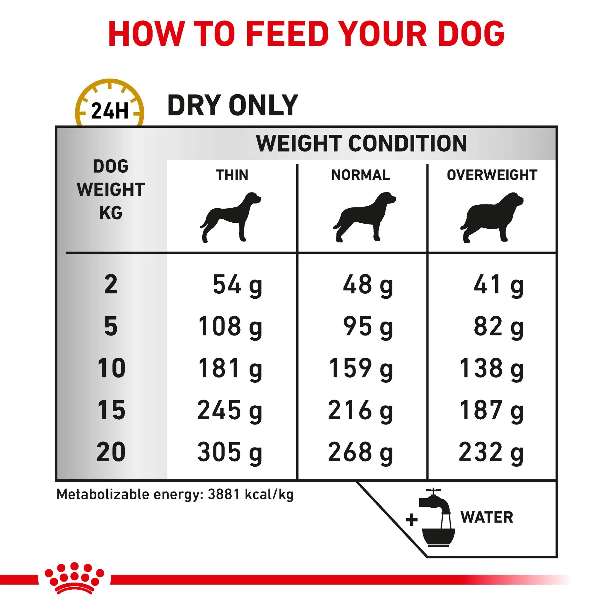 ROYAL CANIN® Canine Urinary S/O Adult Dry Dog Food