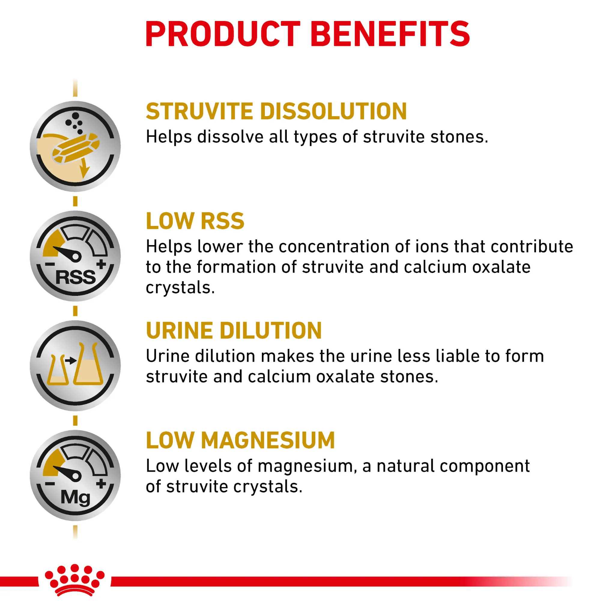 ROYAL CANIN® Canine Urinary S/O Adult Dry Dog Food