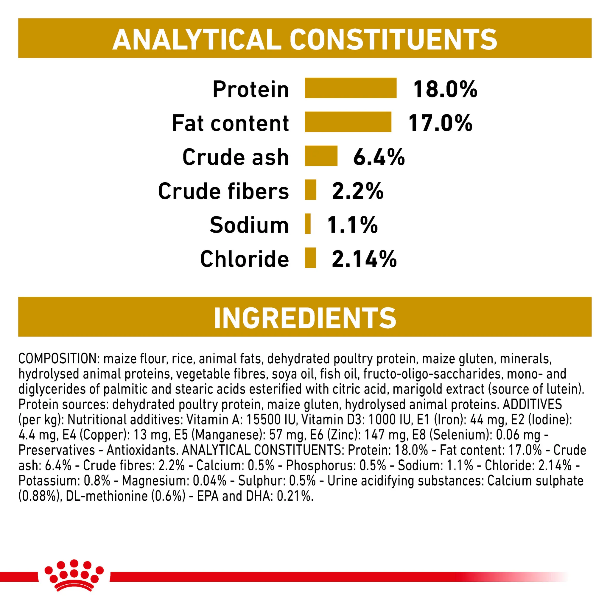 ROYAL CANIN® Canine Urinary S/O Adult Dry Dog Food