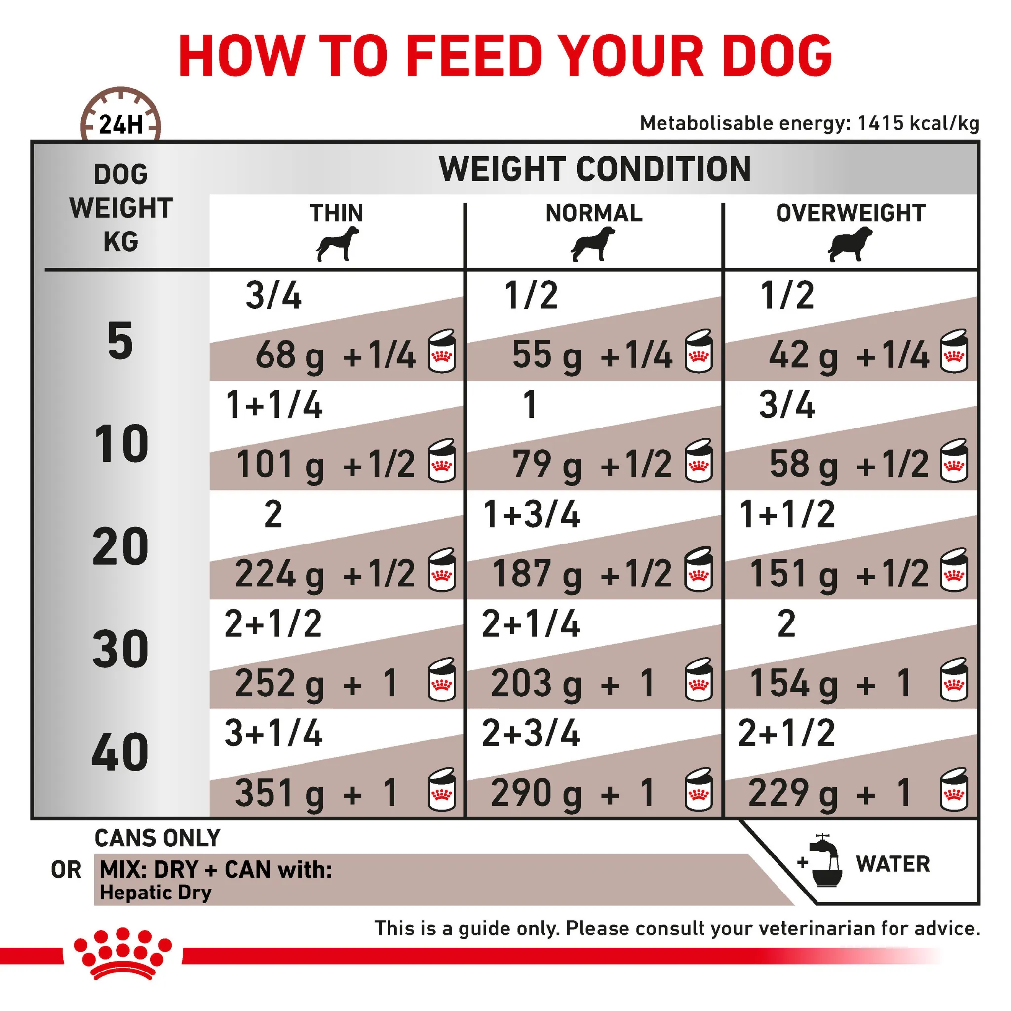 ROYAL CANIN® Hepatic Adult Wet Dog Food